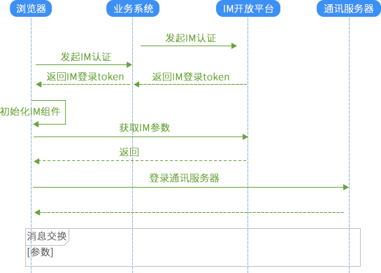 呼叫中心係統,客戶服務呼叫中心係統,雲呼叫中心係統搭建