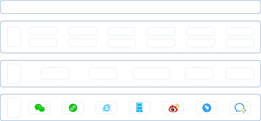 呼叫中心係統,客戶服務呼叫中心係統,雲呼叫中心係統搭建