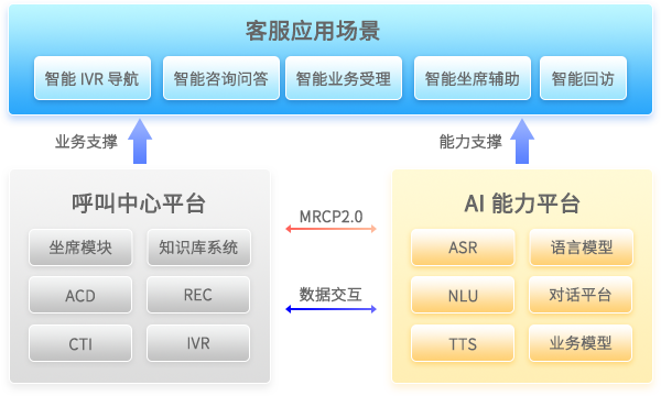 呼叫中心係統,客戶服務呼叫中心係統,雲呼叫中心係統搭建